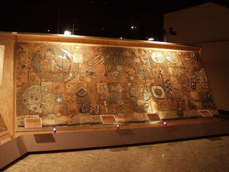 Mexico City tour & Anthropology Museum Tour - The guide and shared-language format